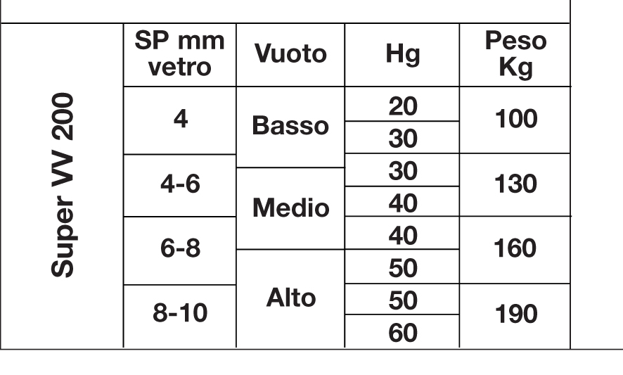 Ventosa per Vetro con Vuotometro per Vetrai e Serramenti caratteristiche