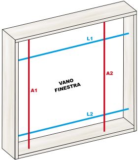 mosquito nets how to take measurements