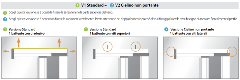 neoscenica bettio v1 v2 differenze