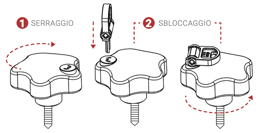 blindy key more security blindy bar news blindy key maggior sicurezza blindy sbarra novità