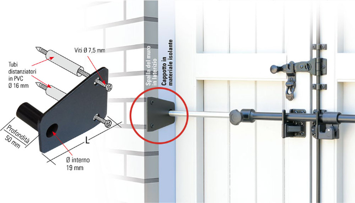 Piastra di Fissaggio per Blindy Sbarra su Muro a Cappotto