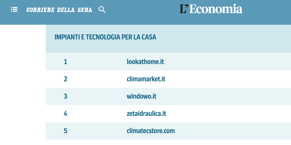 stelle ecommerce 2022 Windowo Corriere della Sera