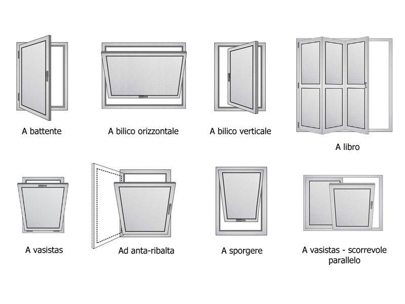 ConstruçãocivilDiferentes-types-of-opening-janelas. different