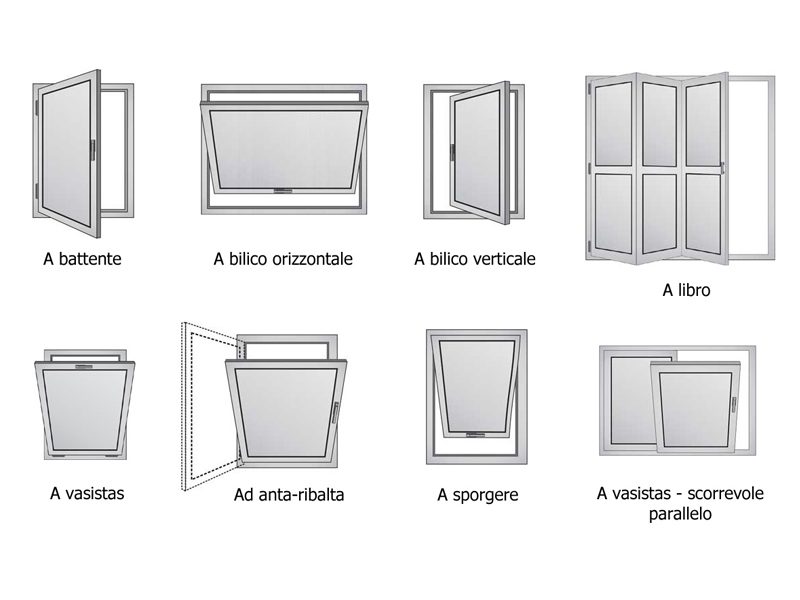 QUANDO PREFERIRE LE PORTE SCORREVOLI: PREGI E DIFETTI