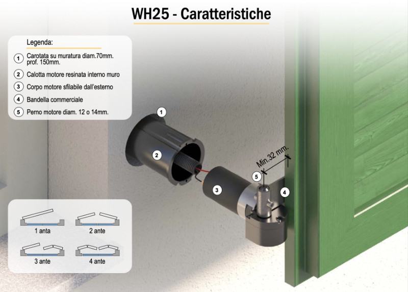 Chiaroscuro WH25 - Automazione a Scomparsa per Persiane Battenti - Incasso Totale su Facciata