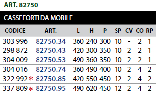 82750 cassaforte a mobile cisa
