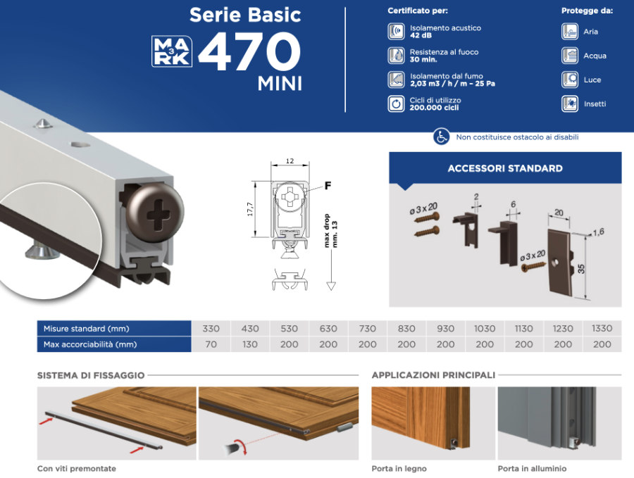 Zugluftstopper für Türen 470 Mini Comaglio Serie Basic