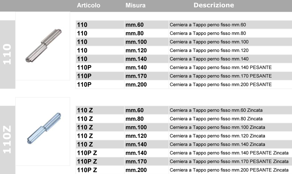 combi arialdo cerniera per serramenti caratteristiche