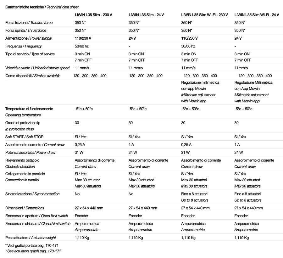 Attuatore Comunello LIWIN L35 Slim - LIWIN L35 Slim Wi-Fi - tabella