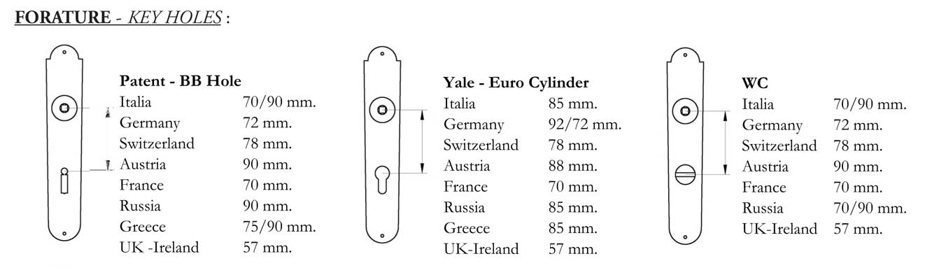 forature maniglie su placca patent yale wc italia germania francia