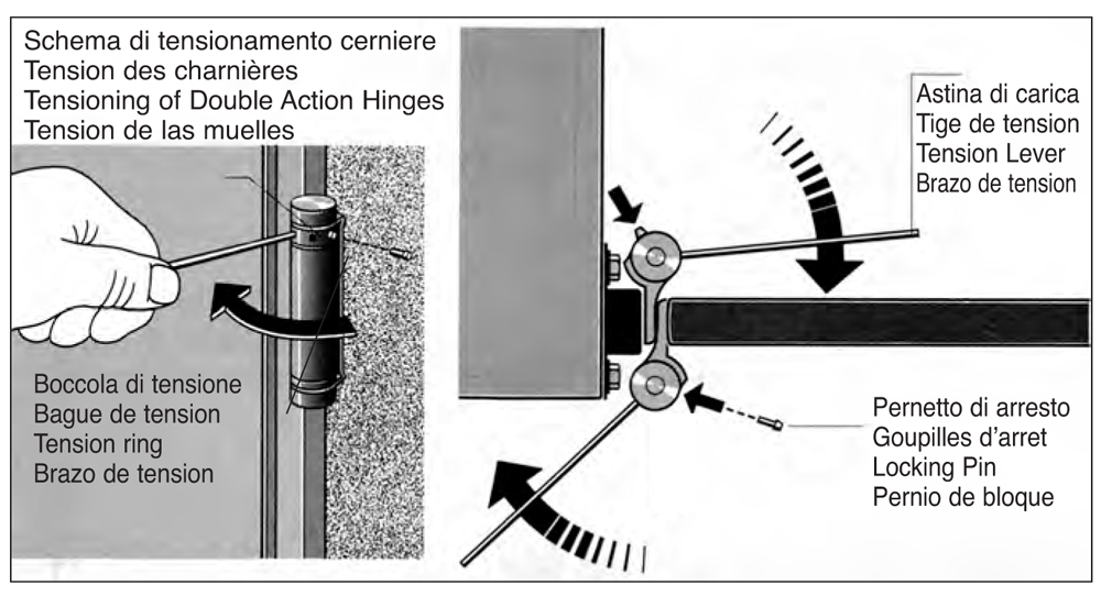 schema tensionamento cerniere