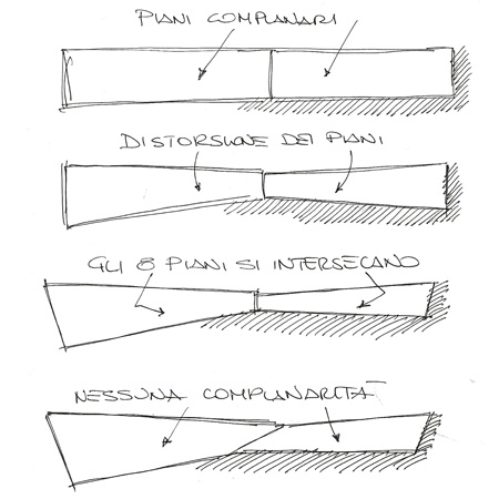 дизайн окна ручки проекта