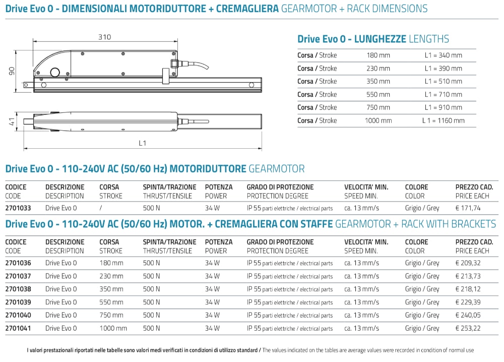 Caratteristiche tecniche Drive Evo 0 Mingardi attuatore a cremagliera