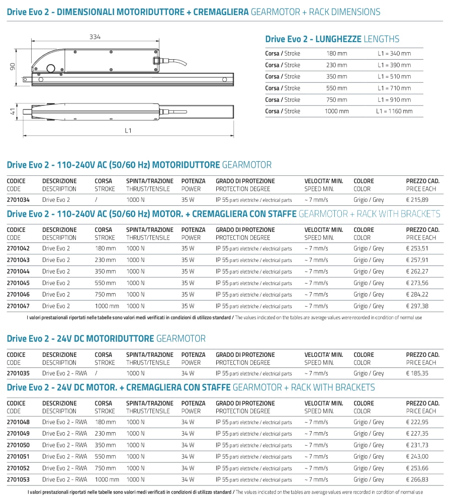 Caratteristiche tecniche Drive Evo 2 Mingardi attuatore a cremagliera