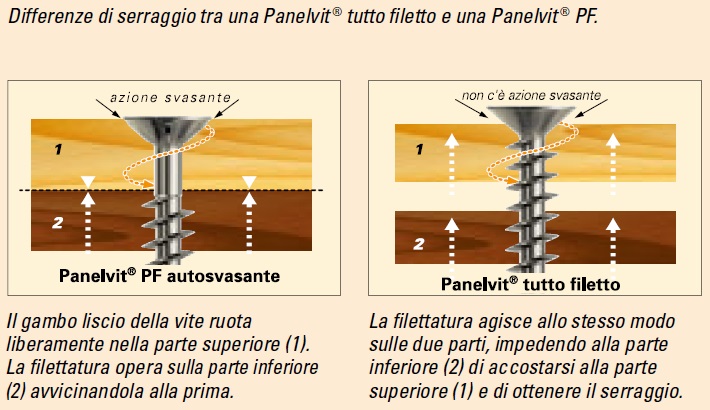 parzialmente filettata vite mustad pf