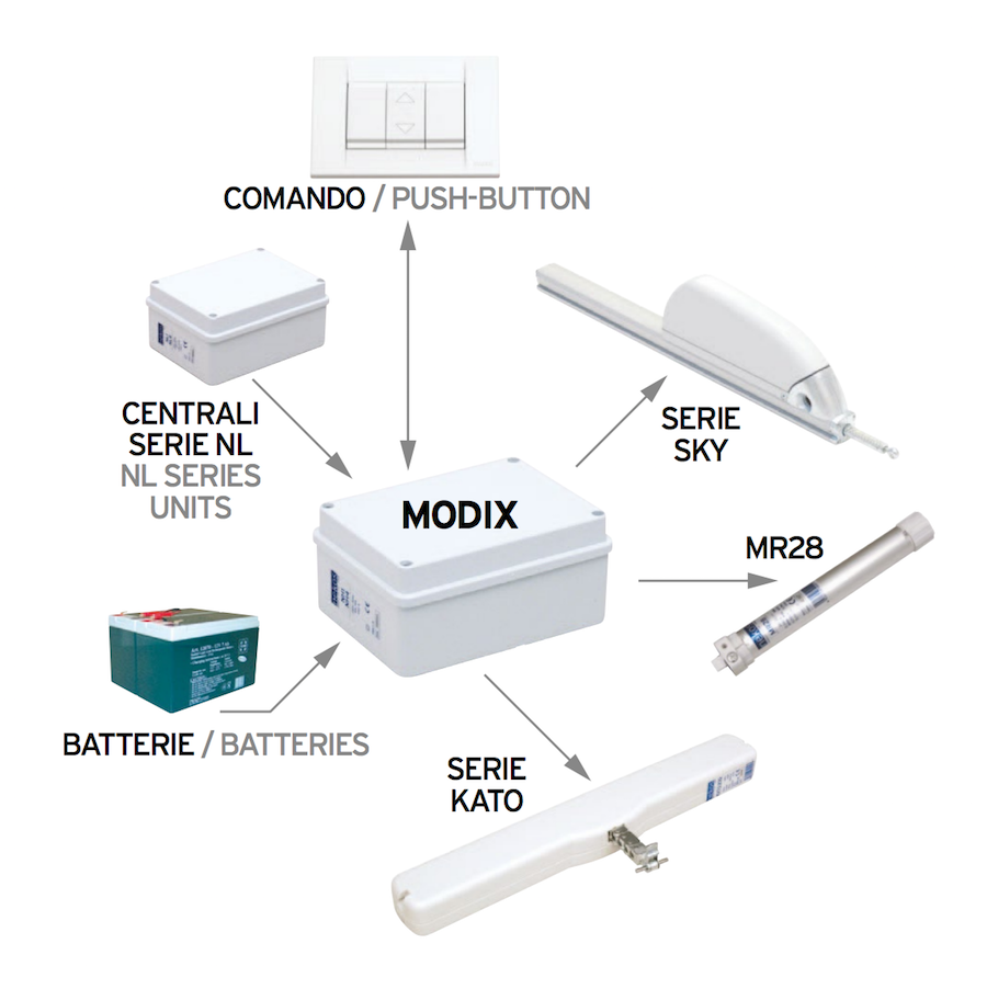 Centrale Autonoma di Alimentazione per Motori a 24V MoDiX 2-4-6 Nekos