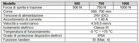 características técnicas actuador de varilla nekos eal