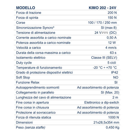 технические характеристики привода nekos kimo 202