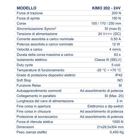 características técnicas del actuador nekos kimo 202