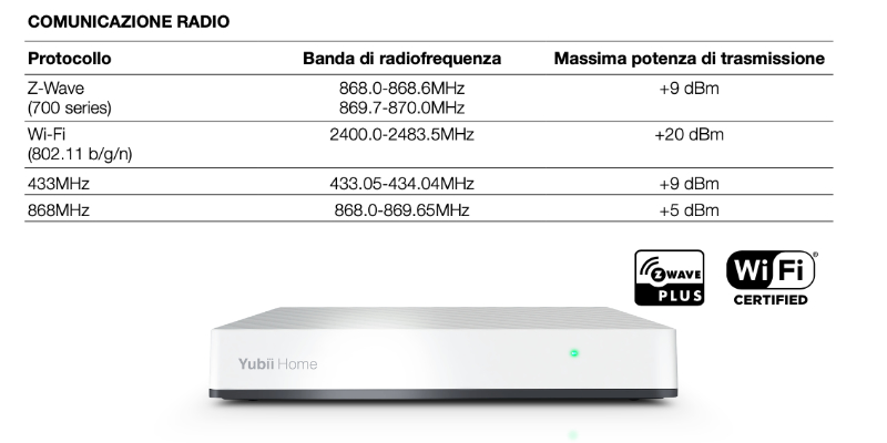 Specifiche tecniche Gateway Yubii Home - Nice Fibaro elero comunicazione radio