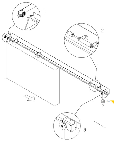 Exemple de porte coulissante