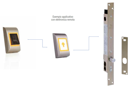 Esempio applicativo