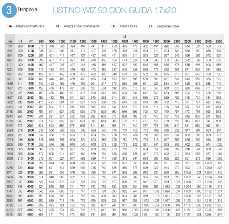 Prezzo frangisole a corda Pasini WIZ 90 con guida 17x20 listino