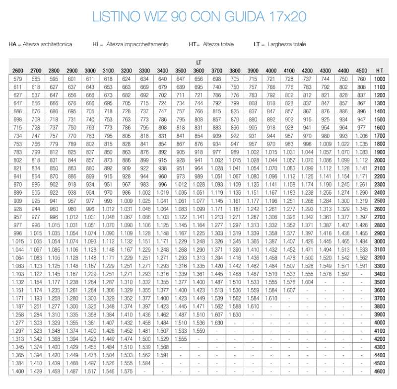 Prezzo frangisole a corda Pasini WIZ 90 con guida 17x20 listino
