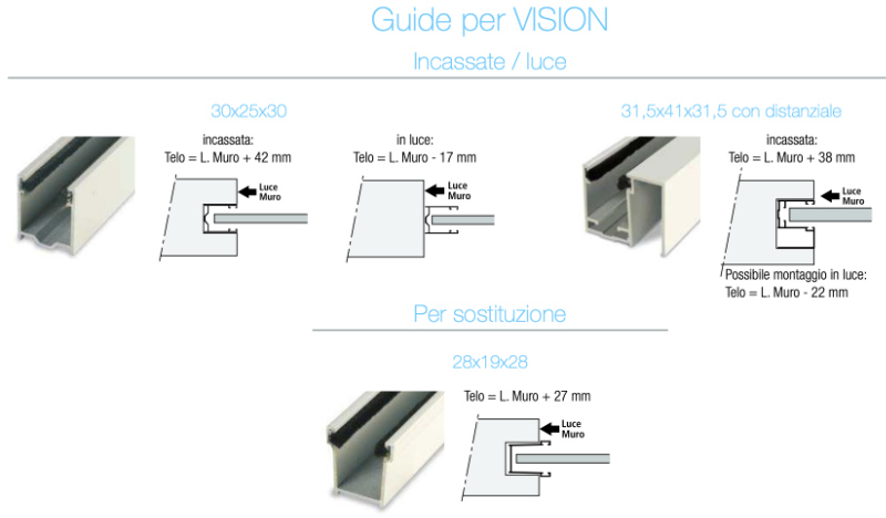 guide vision pasini avvolgibile