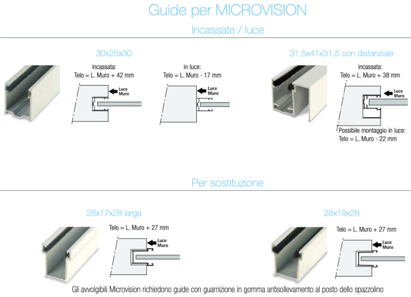 Microvision Pasini Avvolgibile Guide