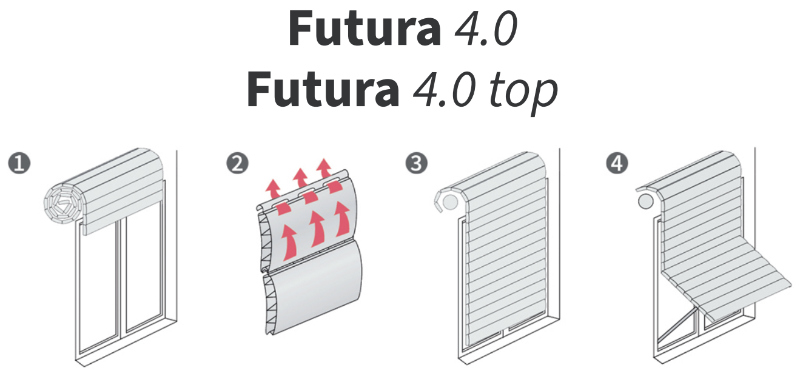 istruzioni uso pasini futura 4.0 avvolgibile in pvc