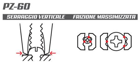 Serraggio verticale e frizione massimizzata