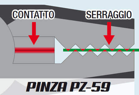 Funzionamento della pinza