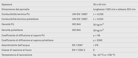 Certificazioni e prestazioni Thermoplus pannello isolante