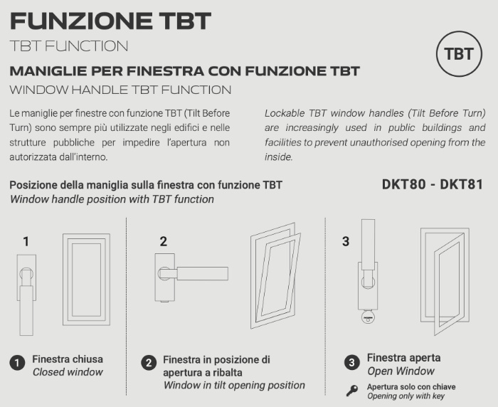 Maniglie per finestra con funzione TBT