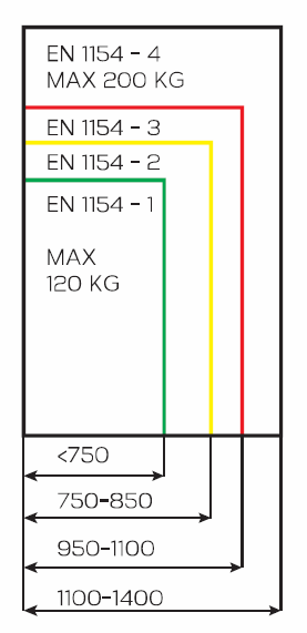 Poids maximum de la porte extérieure à fermer/ouvrir