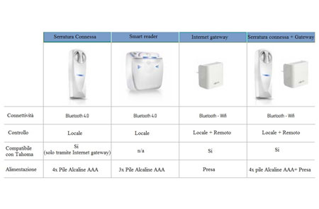 compatibilidad de bloqueo somfy