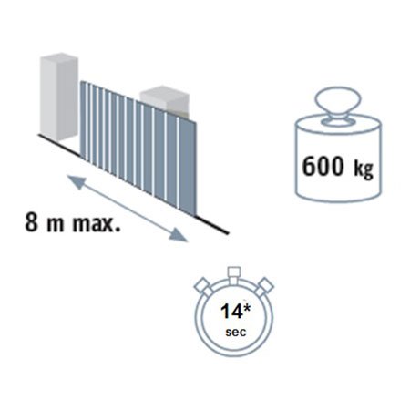 dimensioni peso slidymoove 600 somfy