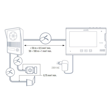 Kit interphone vidéo numérique Somfy V400