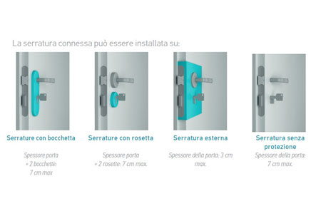 Installation de la serrure connectée Somfy