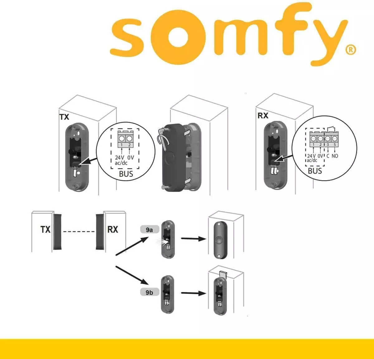 Kit Fotocellule di Sicurezza Somfy per Porte Garage e Cancelli Automatici