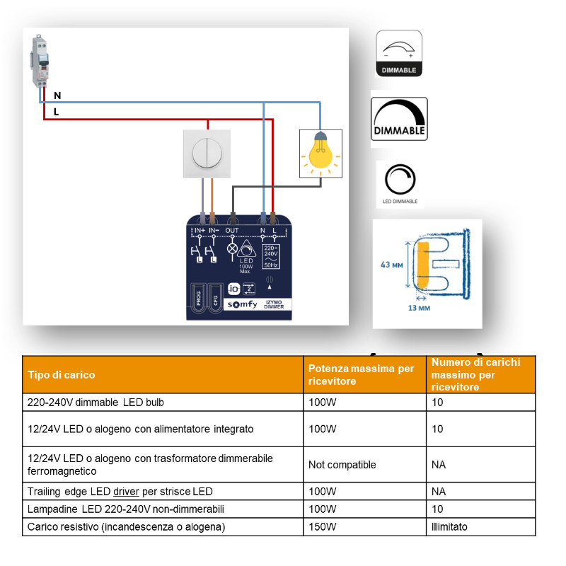 Somfy Izymo Led Dimmer Receiver IO Micromodulo per Lampadine