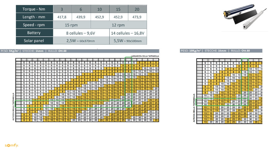 somfy rs100 solar io misure motore tapparelle solari