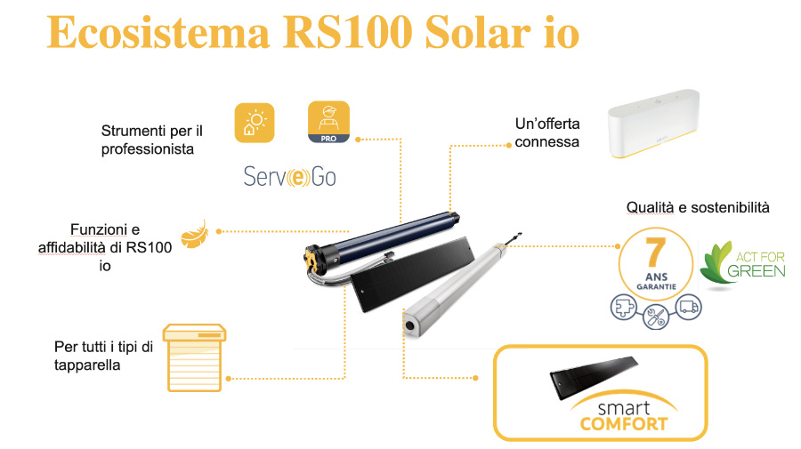 Somfy RS100 Solar io Motore Tapparella Solare Fotovoltaica
