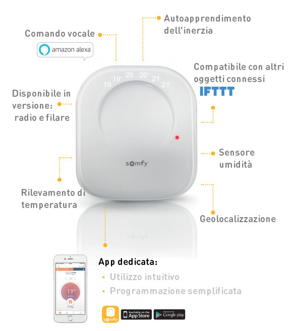 Test du thermostat connecté Somfy - Conseils Thermiques