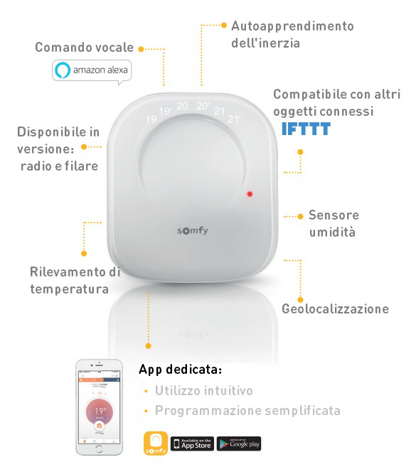 termostato somfy connesso