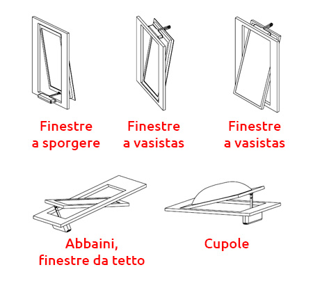 Topp applicazioni esempi per finestre