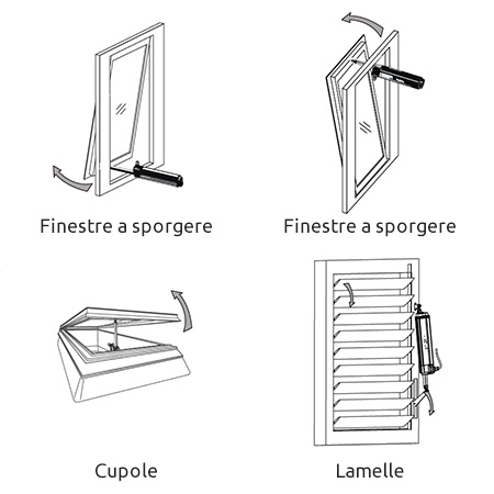 Come usare attuatore per finestre S80 TOPP