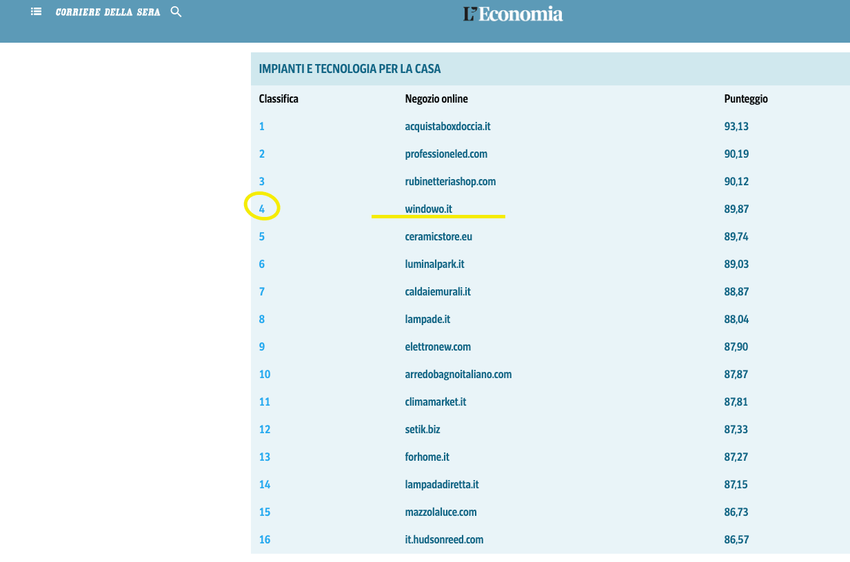 i migliori ecommerce di impianti e tecnologia per la casa corriere della sera