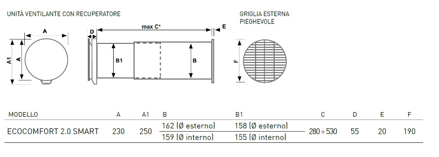 Unità VMC - Ventilazione Meccanica Controllata